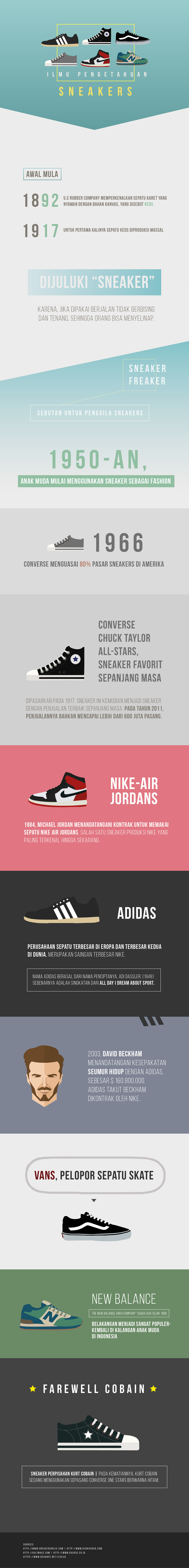 infographic sneakers infografis sepatu casual shoes keds Bengkulu Graphic Designer converse New Balance adidas Nike Vans vector