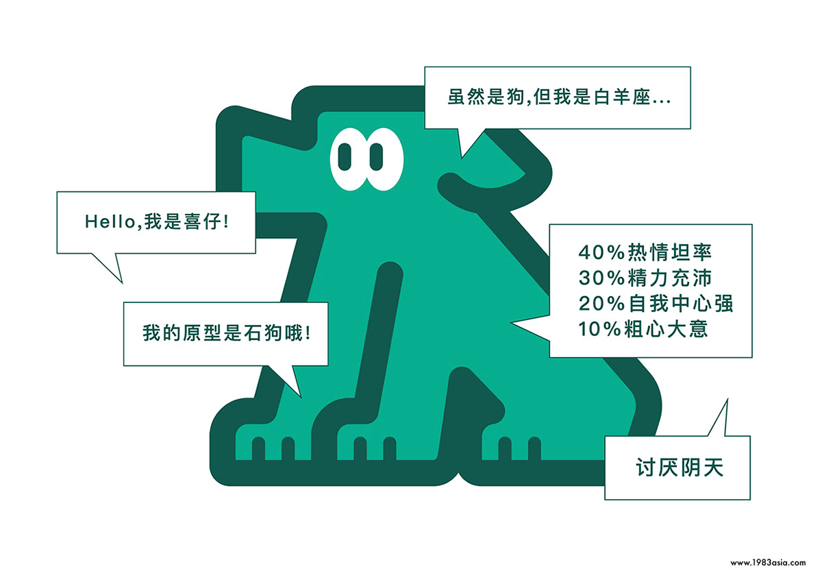 1983ASIA IP design mascot design 亞洲設計 吉祥物设计 喜禾农场 楊松耀&蘇素