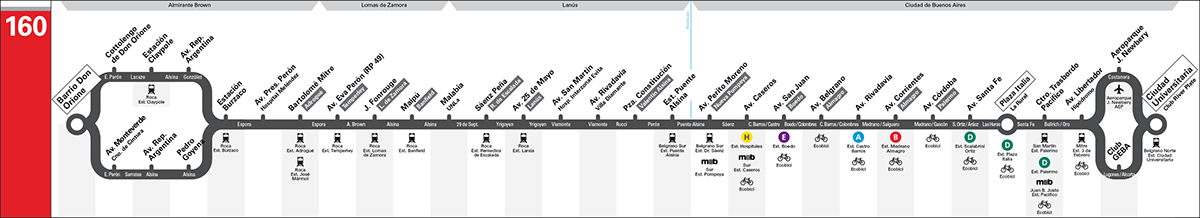 bus colectivo Bondi buenos aires argentina diagram Diagrama commute transporte wayfinding