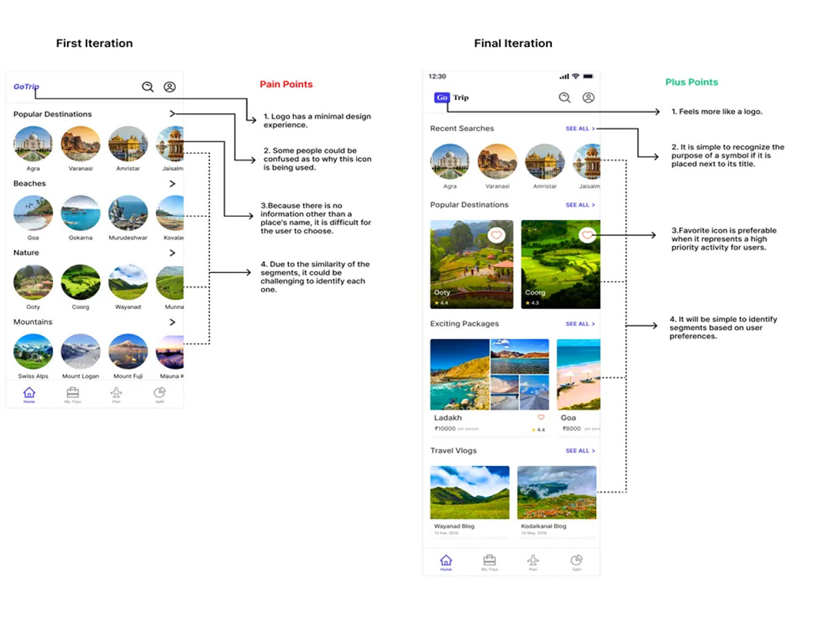 UI/UX ui design UX design Figma Mobile app Case Study user interface Experience