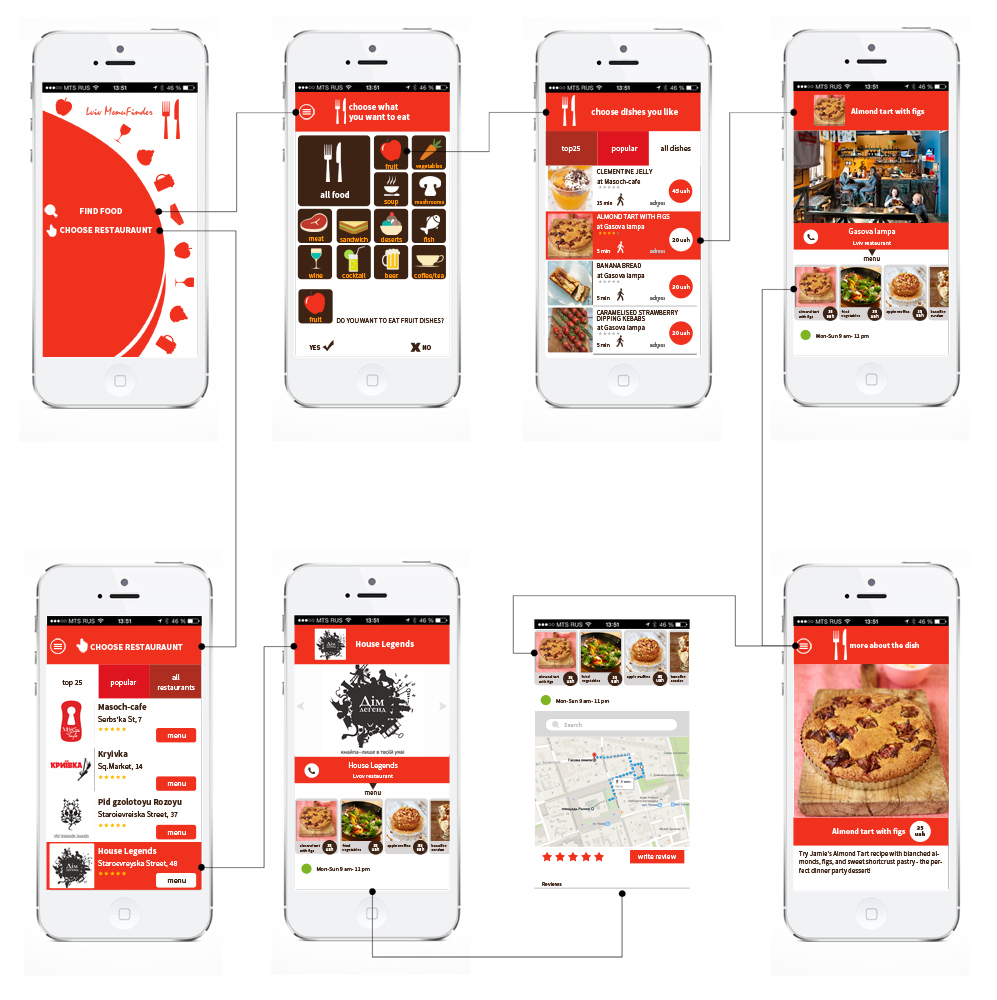 app application flat design iphone Food  finder Lviv