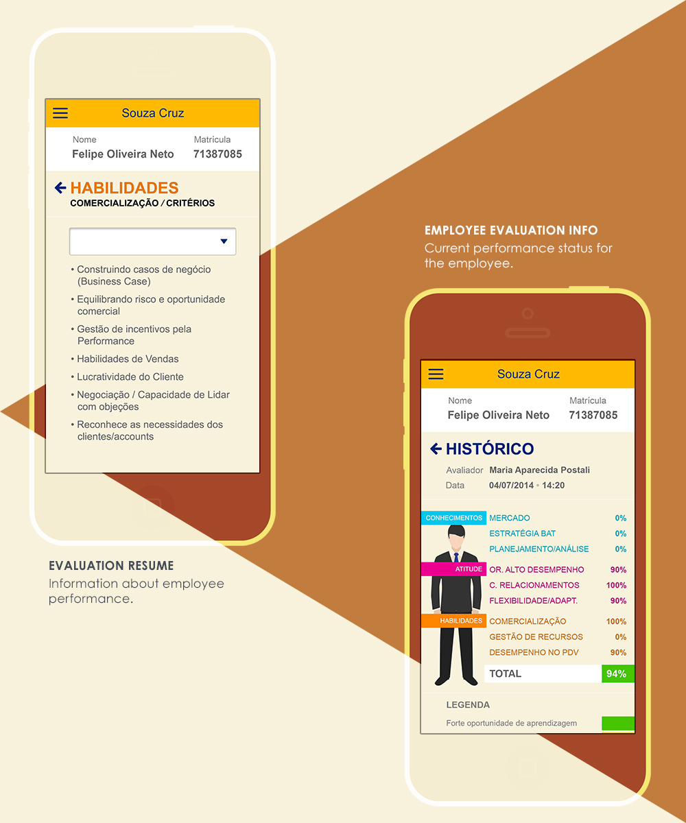 Human Resources Evaluation app mobile