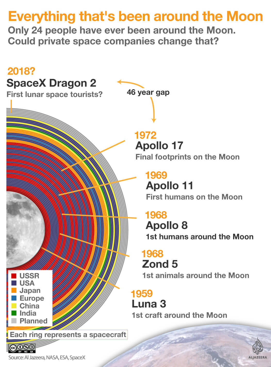Apollo infographic moon nasa Space 