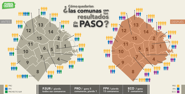 infography  politic statistics voting comunications