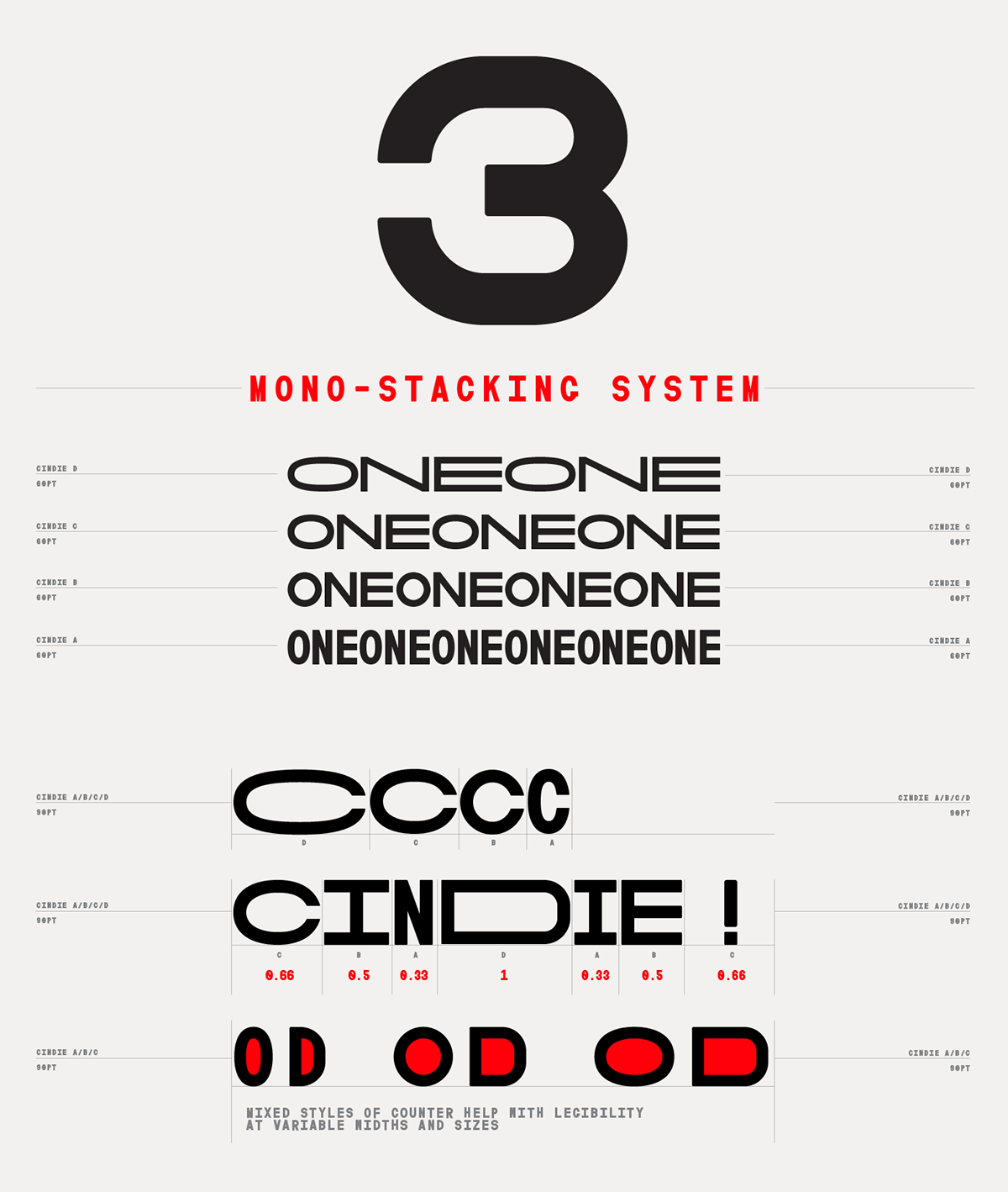 type lettering monospaced Mono Display digital font Typeface cindie