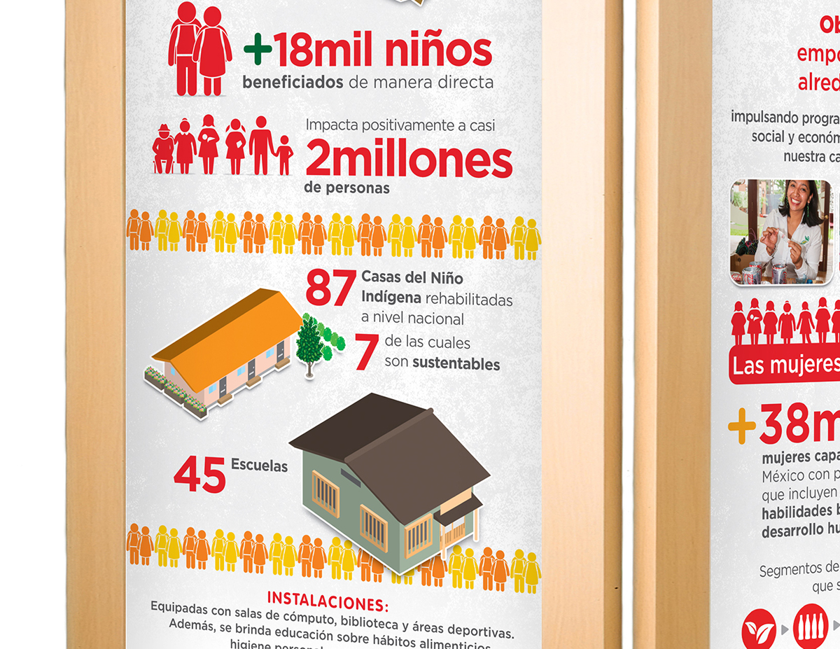 Coca-Cola coca-cola mexico mexico infografia infographic design expo