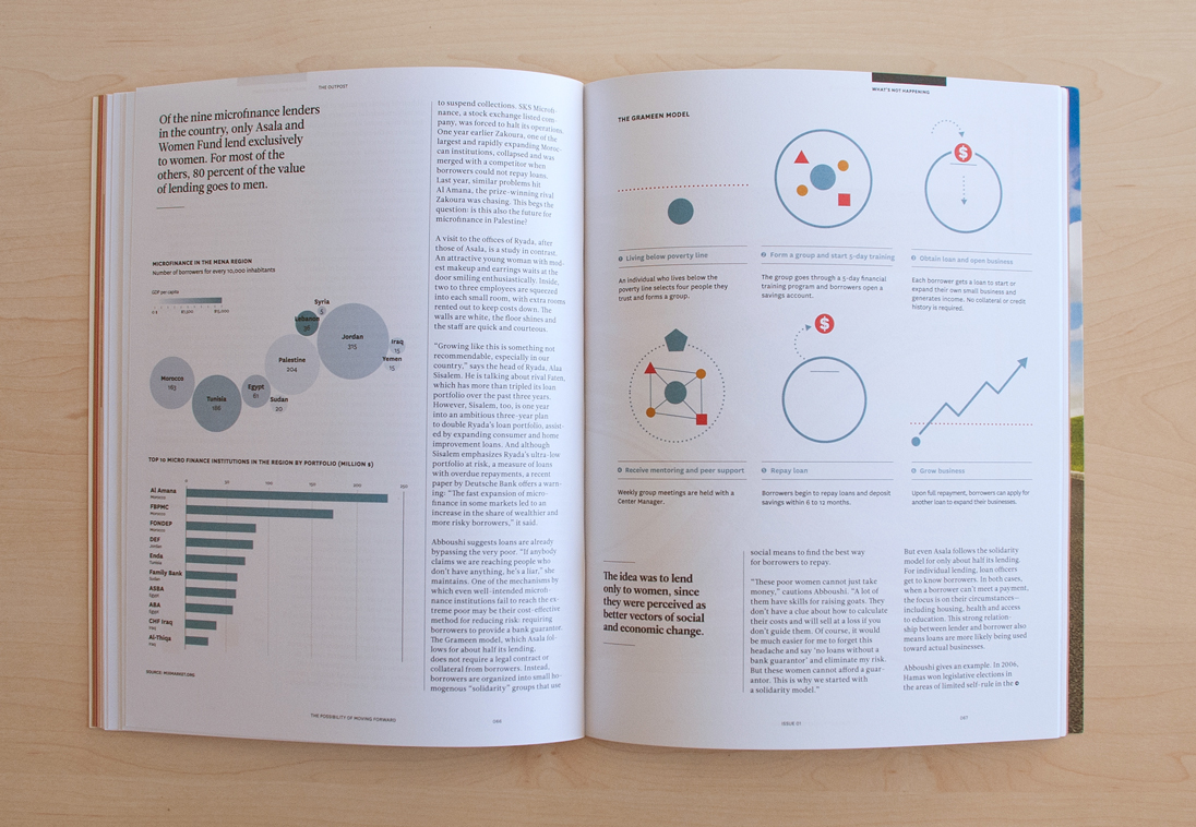 eidtorial magazine Outpost lebanon Beirut design infographics Graphs icons Charts Data money palestine mircofinance Arab