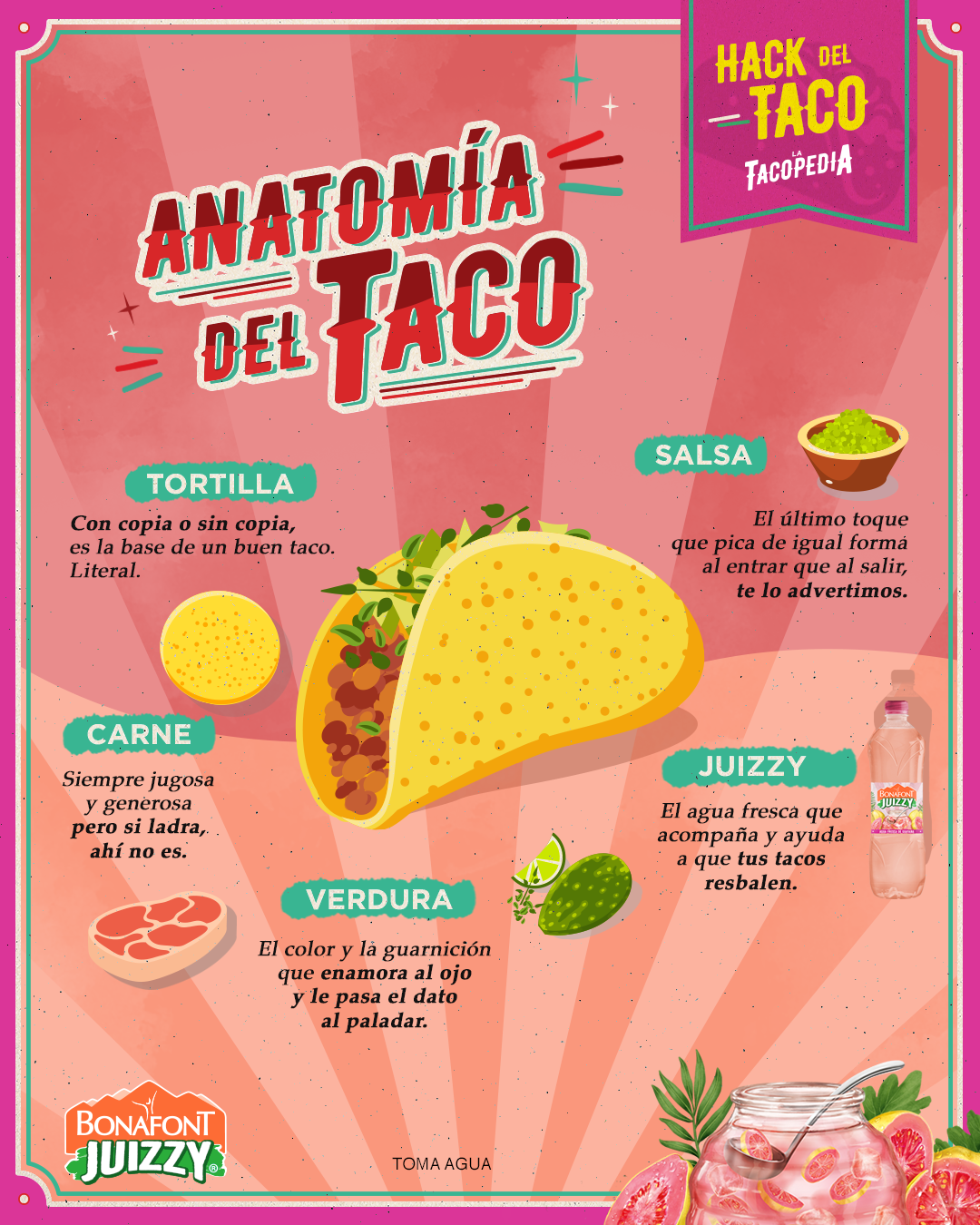 agua Aguas Frescas Bonafont foodies Juizzy mexico pandemia Tacos taquerias