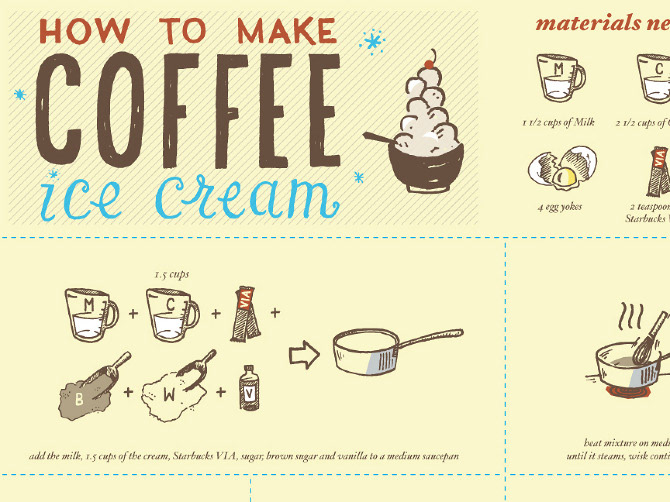 how to  how-to  coffee  ice cream  typography  information graphic how-to Coffee ice cream information graphic