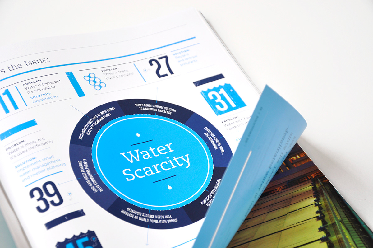 black & veatch magazine solutions blue problem water water scarcity