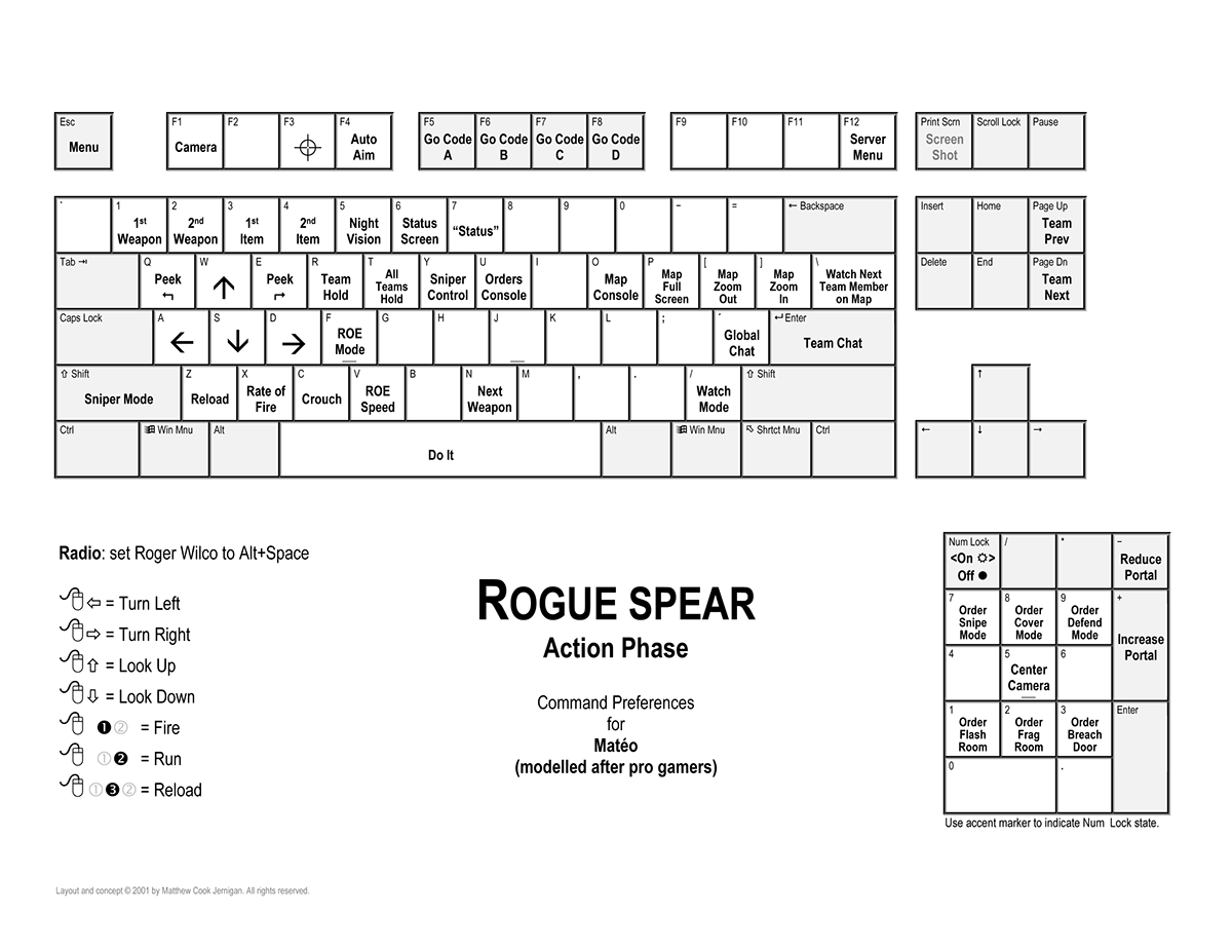 keyboard Layout controller mouse quick reference cheat sheet chart