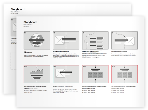 Pingdom site Web year in review recap ANNUAL