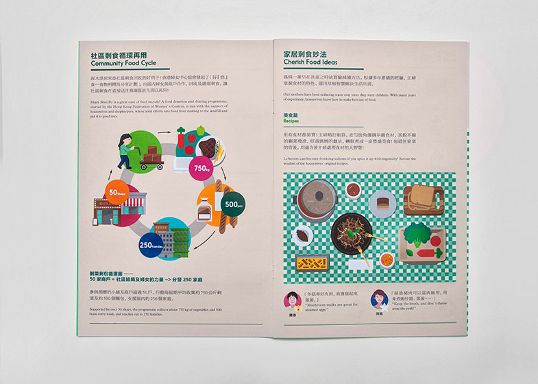 editorial graphic Icon infographics Food  color enviromental Hong Kong