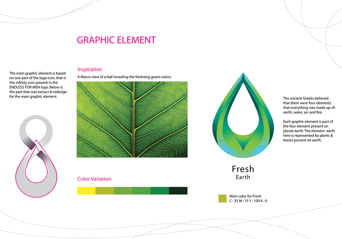 Cosmetic Earth elements product