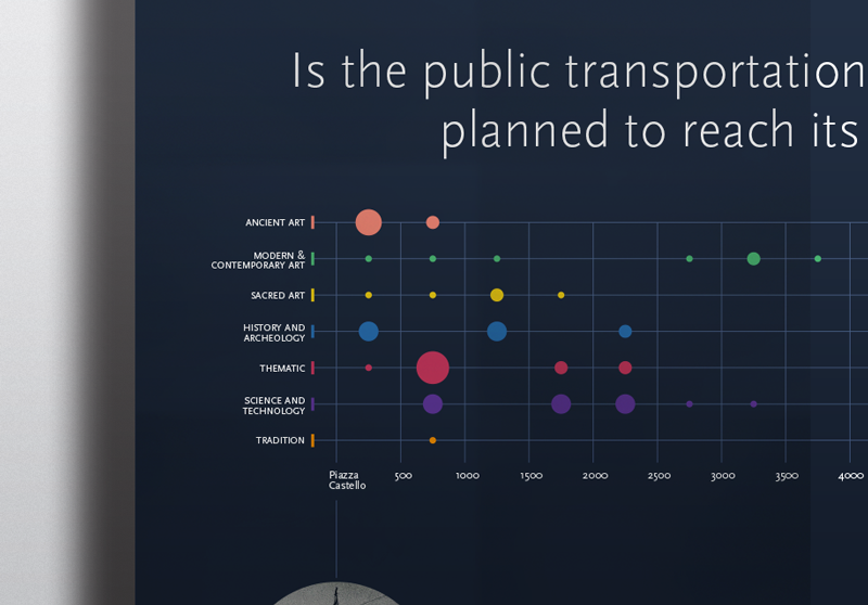 infographic data visualization density design Turin torino piemonte visual contest piedmont piemonte bus museums stops public transportation poster