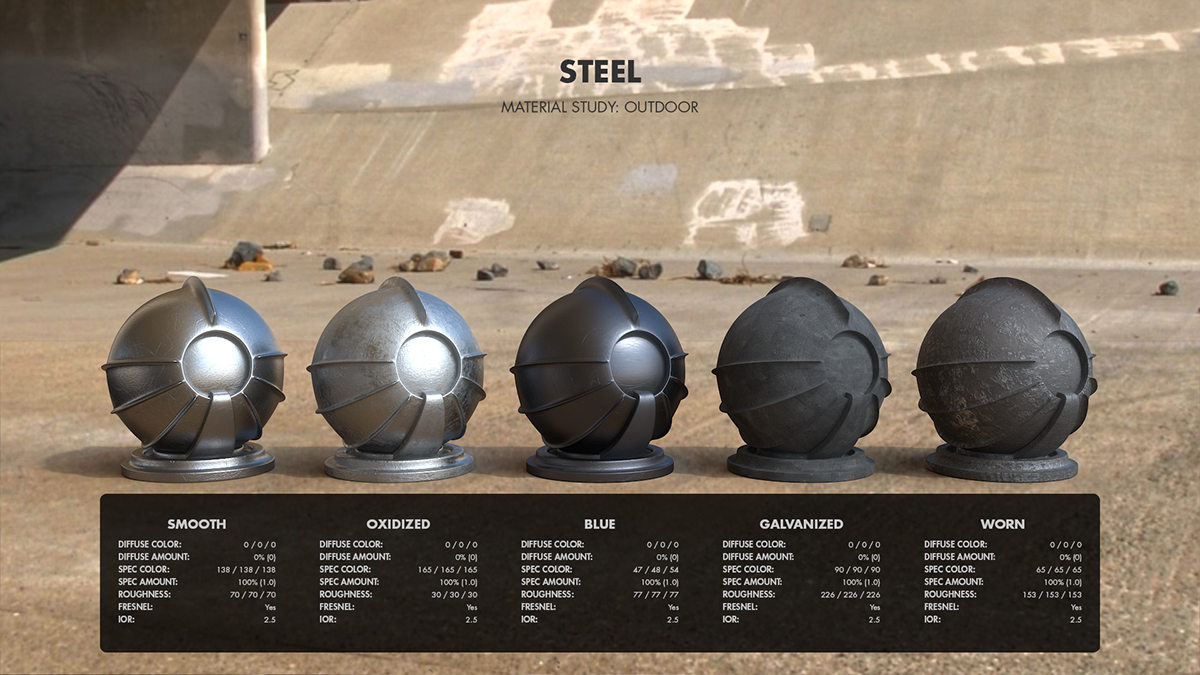 textures materials reference metals rendering Shaders shading digital 3D