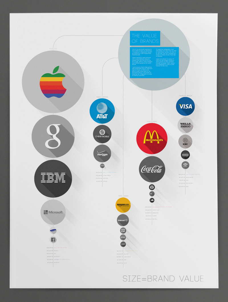 brand taxonomy poster Broadhseet blue green A1 uca clean minimal infographic
