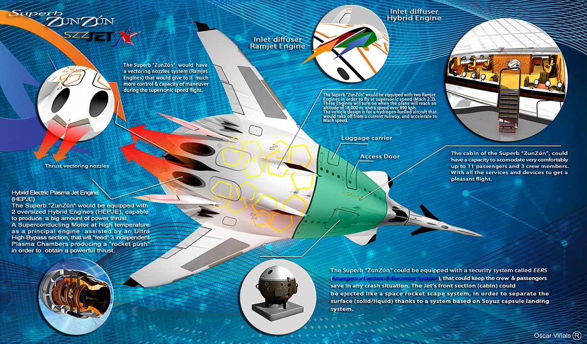 Jet airplane design concept SUPERSONIC ecofriendly luxury innovation Technology new