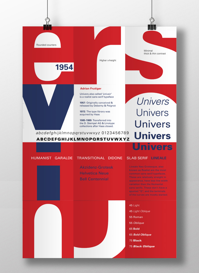 Type Classification Poster Design Baskerville Sabon univers