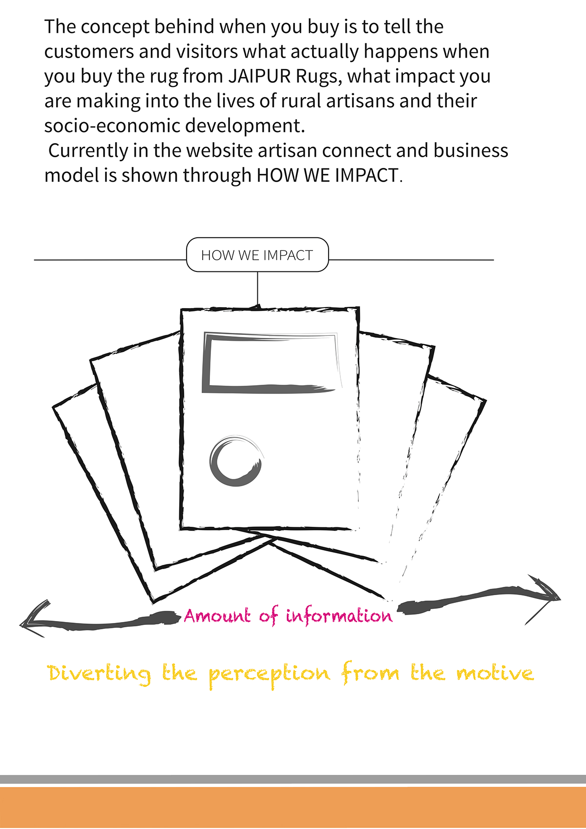 marketing   branding  motion graphics  Analysis handicraft Website internship brand entrepreneurship   infographic