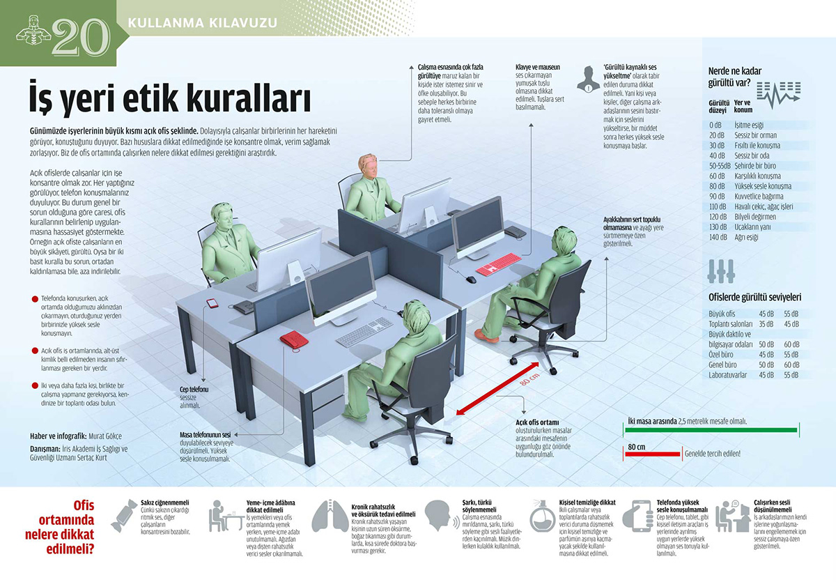 infografik infographics Murat ofis 3D görgü etik