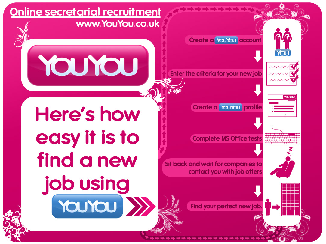 YouYou Jobs recruitment secretary Office