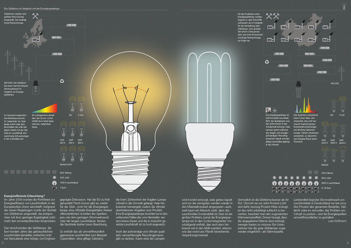 information design conspiracy light bulb Sustainability cartel research