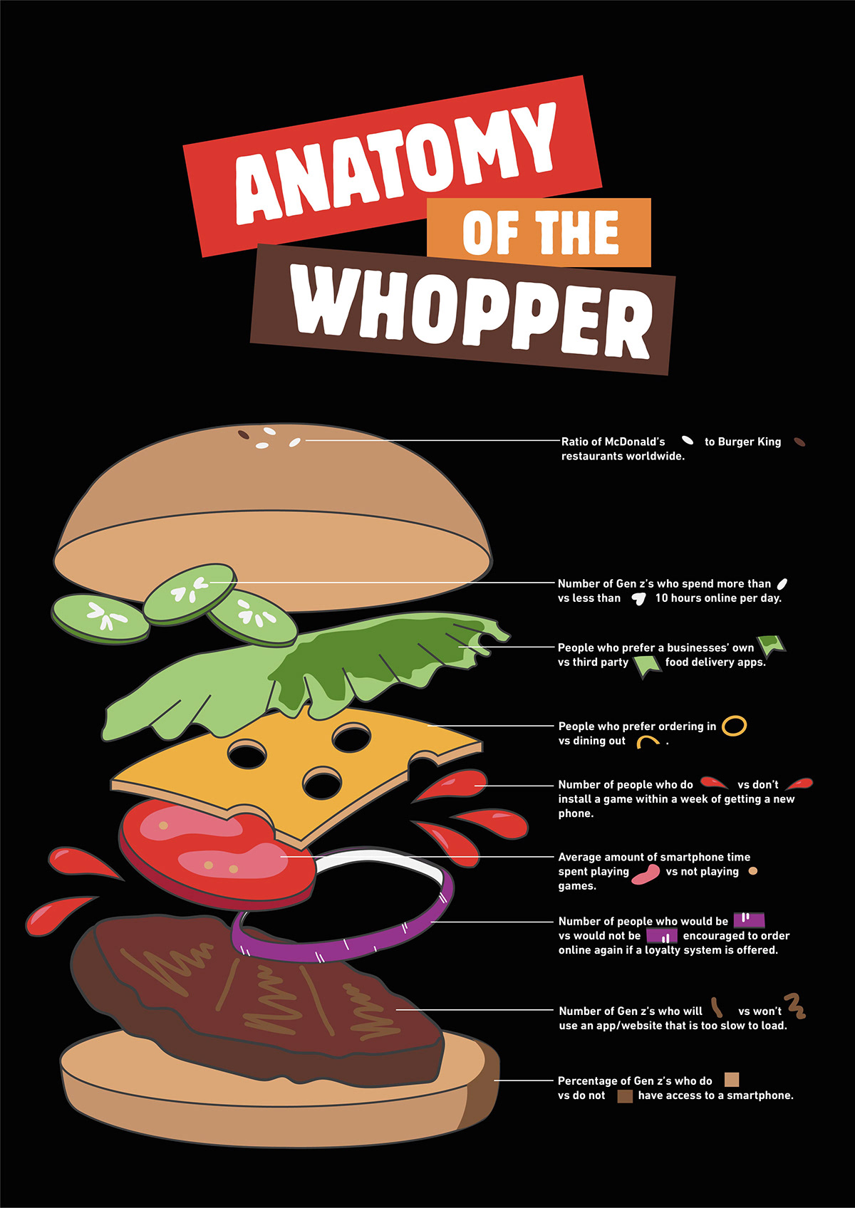 Burger King ILLUSTRATION  infographic promotional video Animated Text burger Exploded view