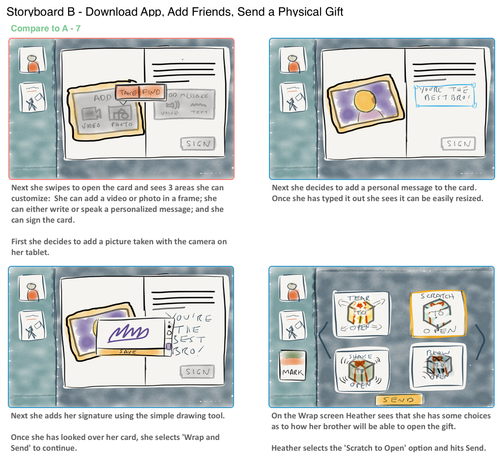 sketching user testing UX Research Exploratory Design