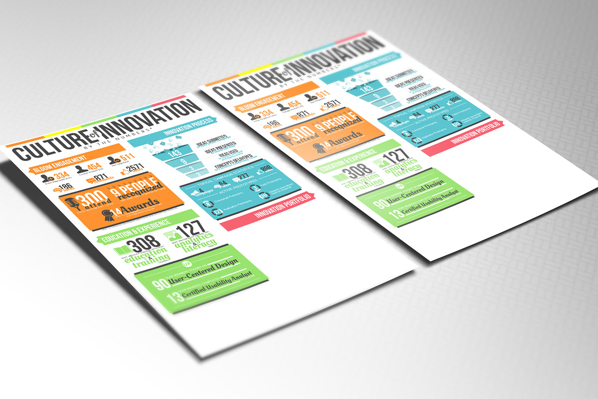 infographic marketing   innovation typography design metrics American college test  act  design graphic illustration