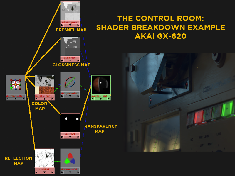 autodesk maya mental ray nukex 80s control room