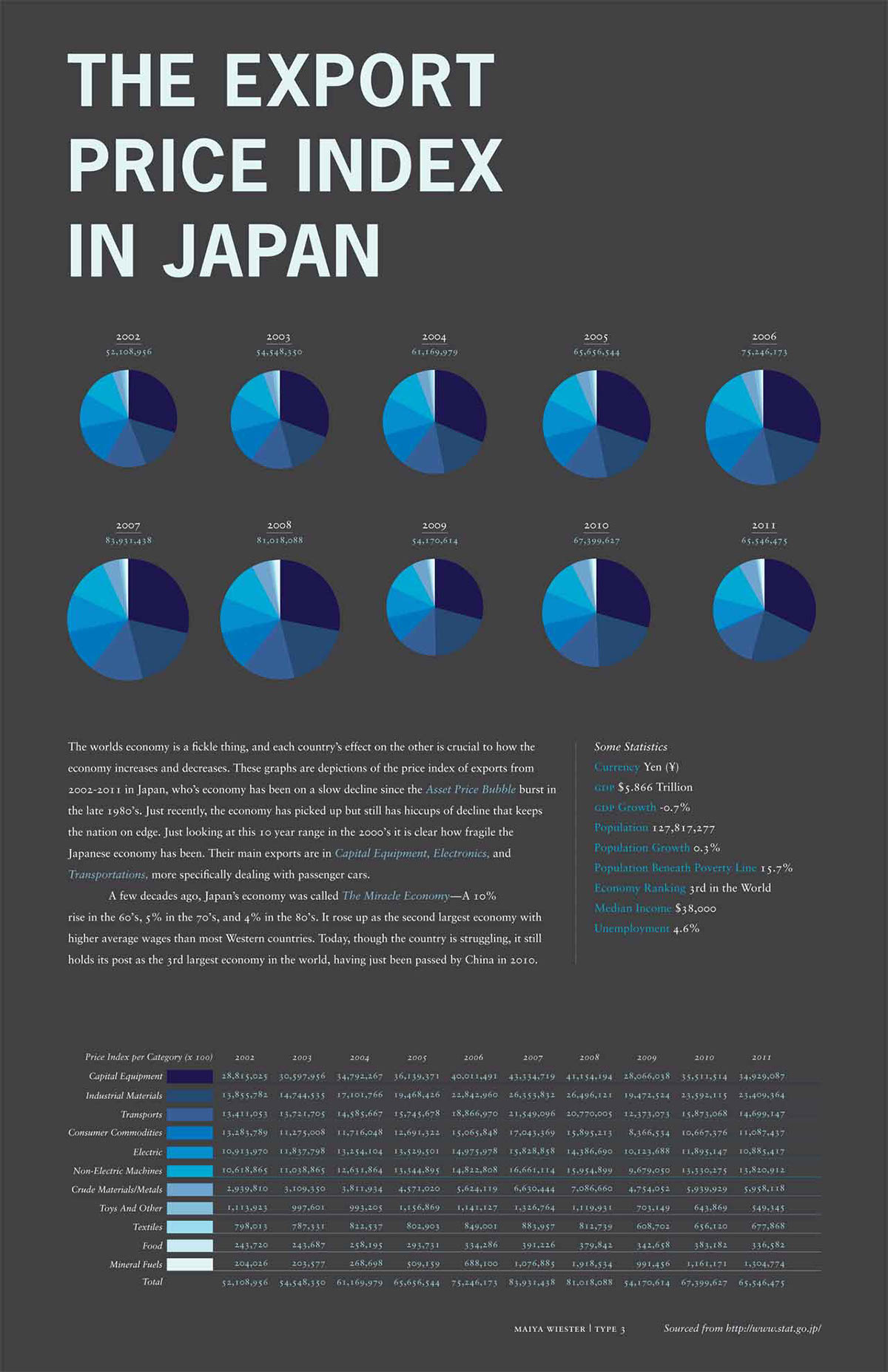 price index economy japan blue infographic Sabon EXPORTS Graphs pie charts