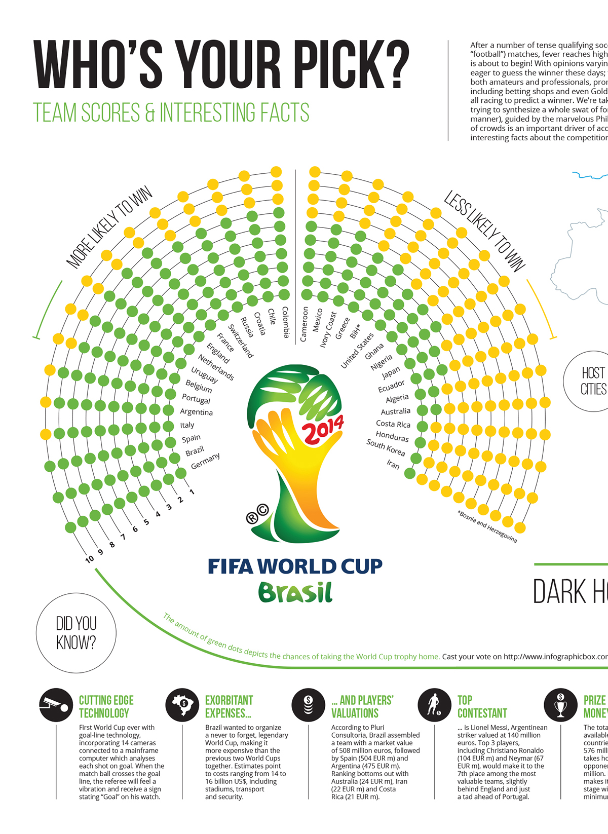 Brazil world cup FIFA fifa world cup World Cup2014 soccer football sport infographic information graphic Boris Benko