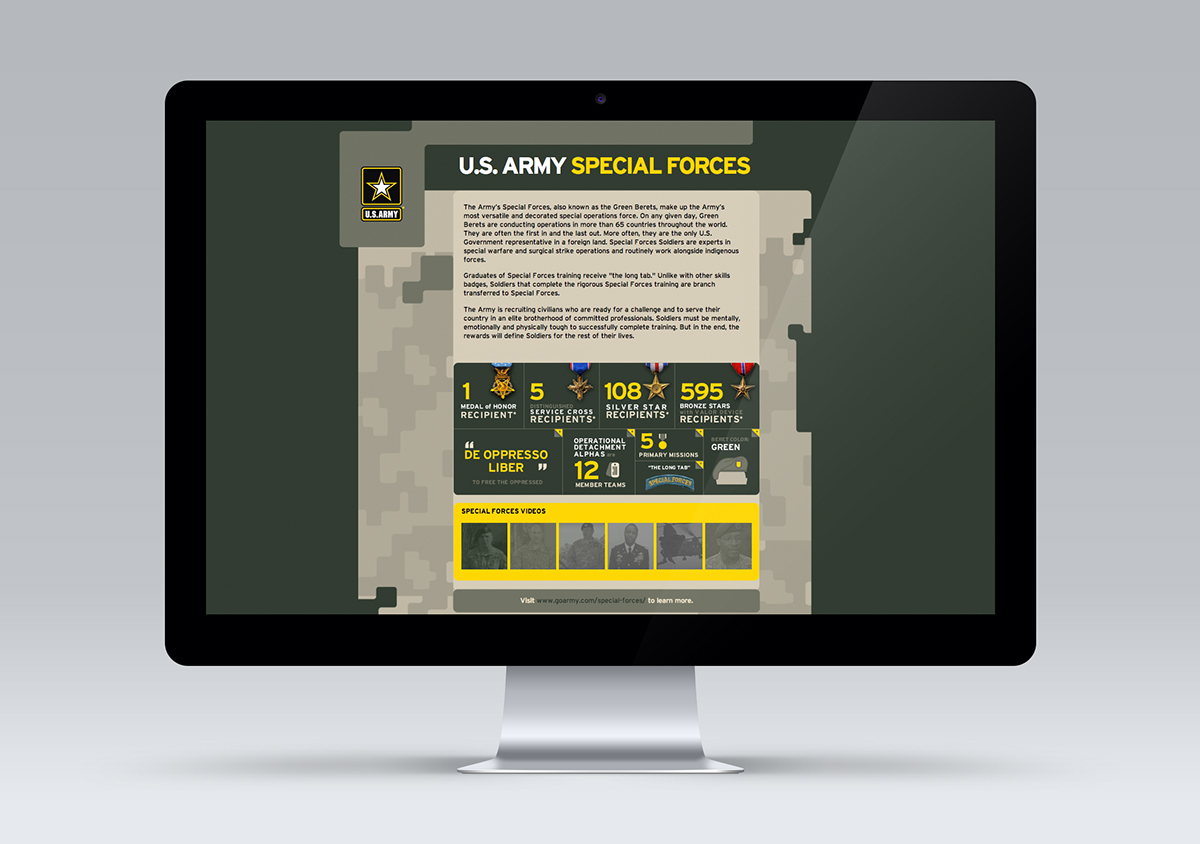 army interactive infographic design medals War Military camo
