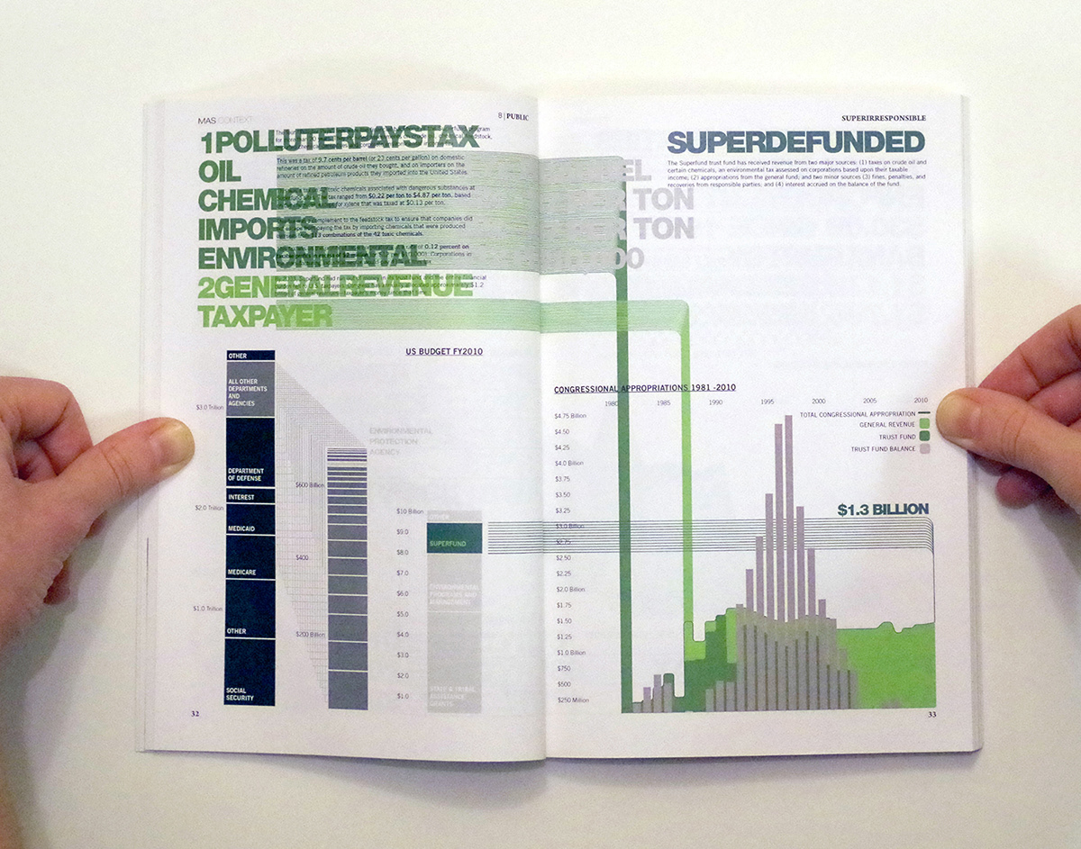 art meadow  matthew hoffman  mas context  Magazine   publication  infographic  superfund  legislation  graphic design