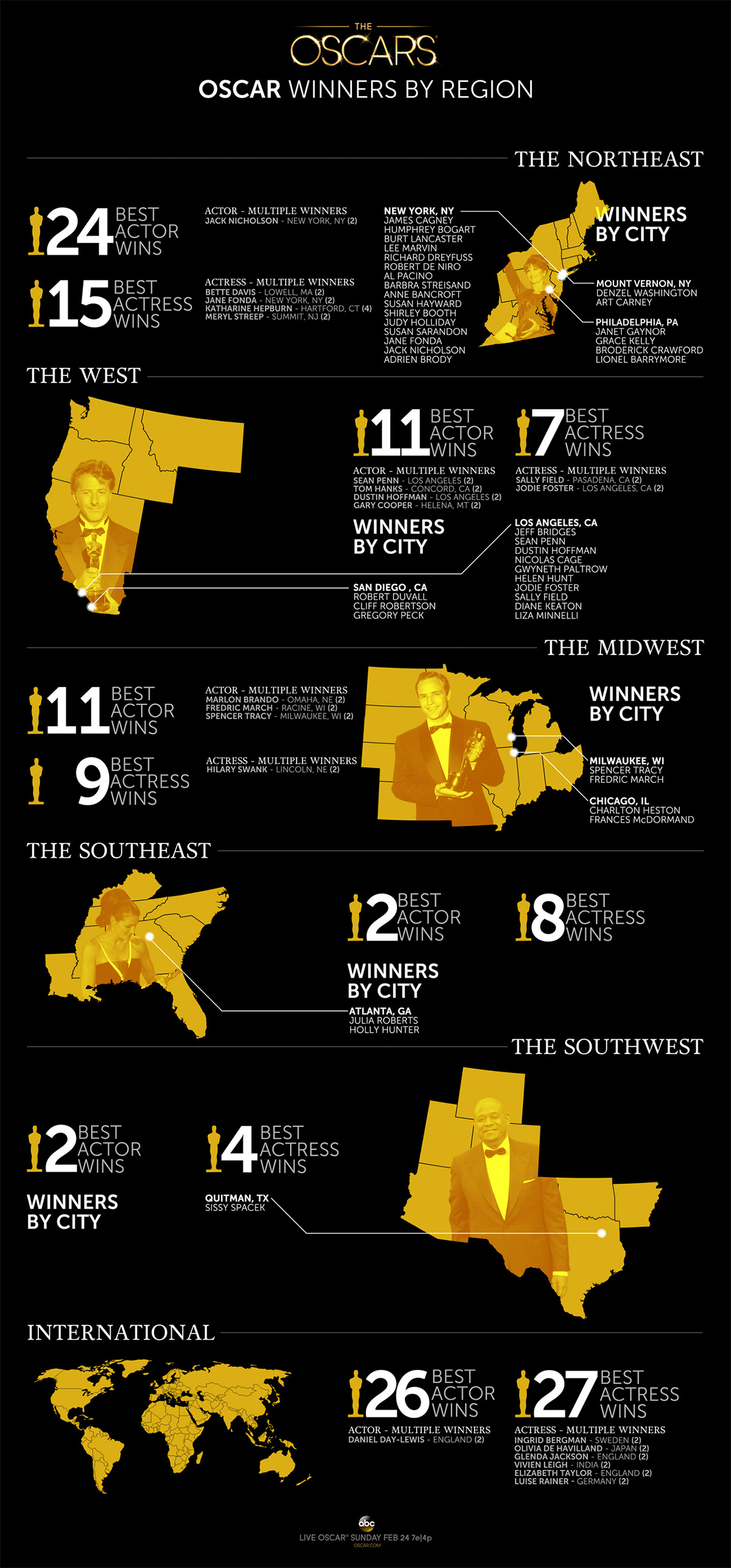 Oscars photoshop infographic