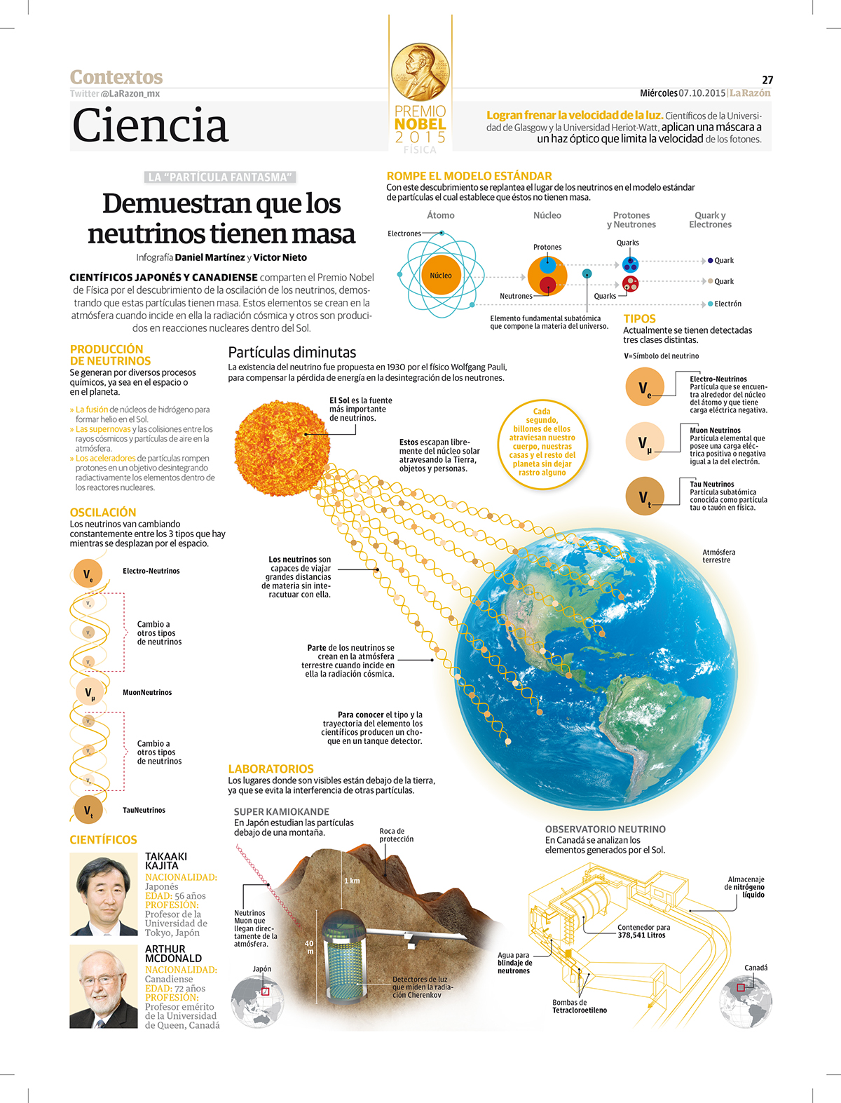 infographic infografia Neutrinos Nobel Prize Sun masa física Takaaki kajita Arthur B. Mcdonald