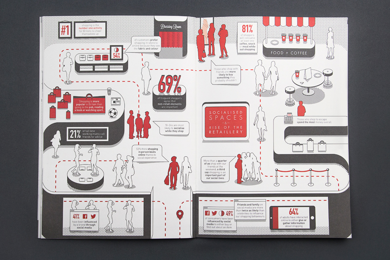 infographic report Futura creative publication trends tribes icons Duotone Layout