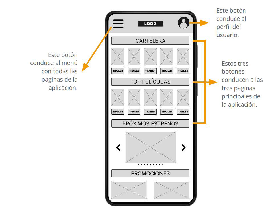diseñoux UX design ux/ui Mobile app Case Study user experience app design Figma UI/UX user interface