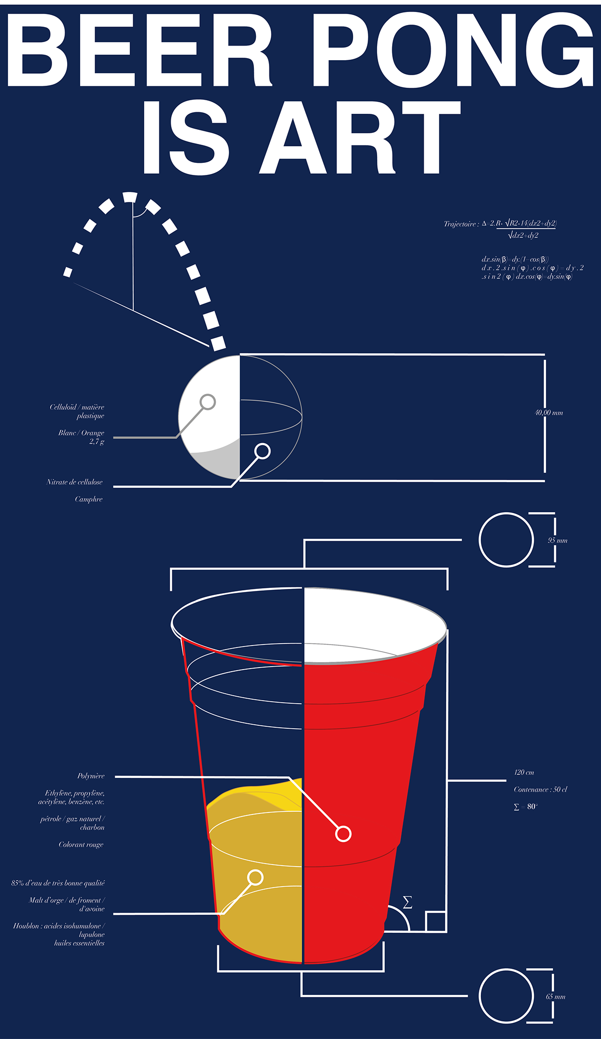 beer pong smoke cigaret data visualisation