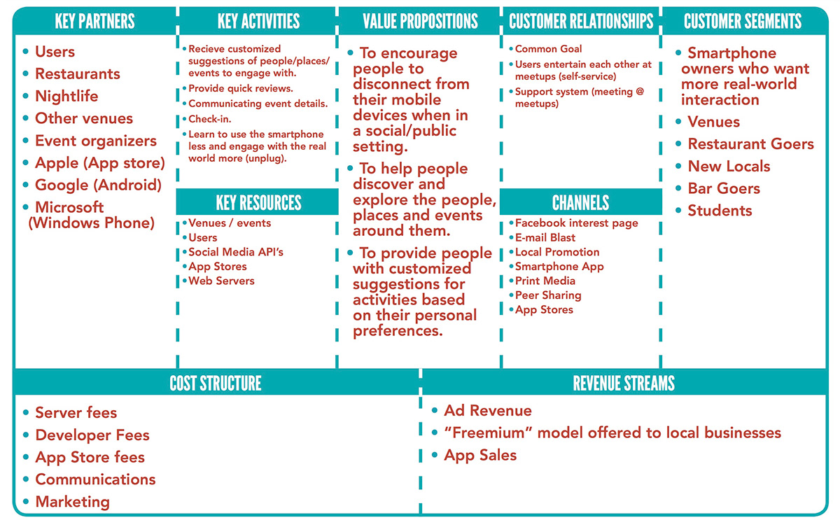 Design Management business model empathy map
