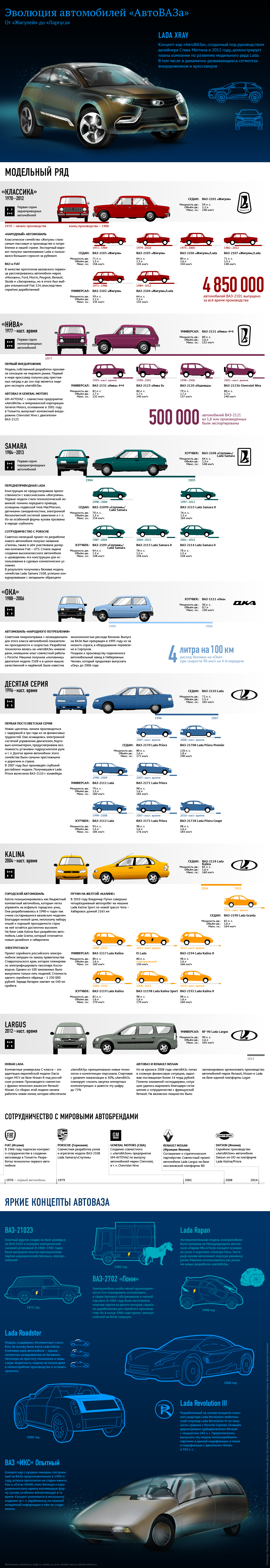 infographics Cars niva lada Kalina priora   largus samara xray