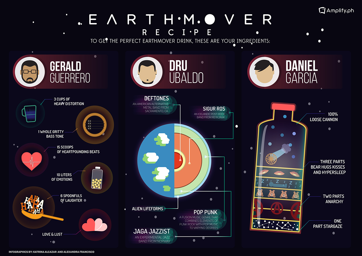 infographic earthmover Post rock