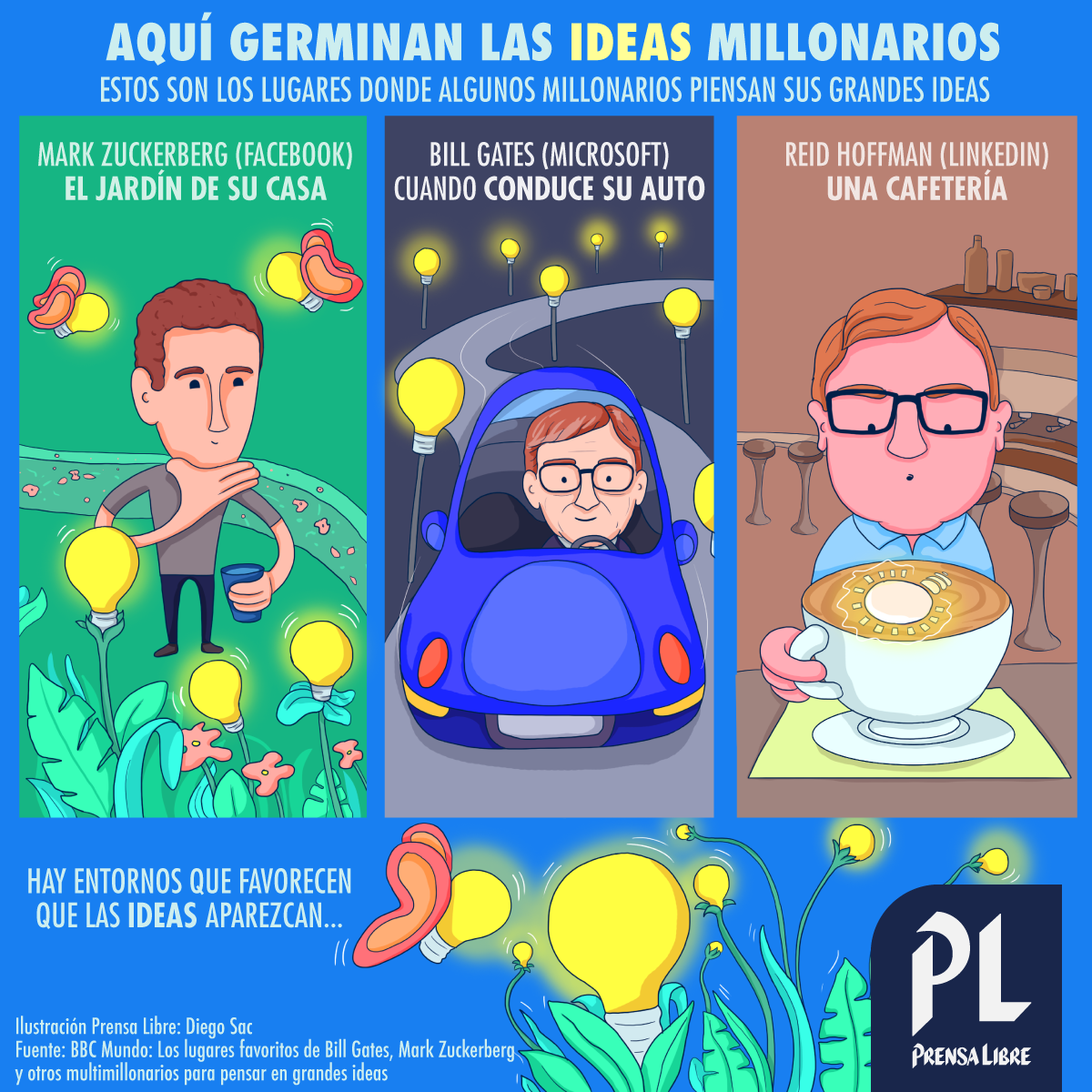Character design  dibujo Guatemala ILLUSTRATION  ilustracion Prensa Libre