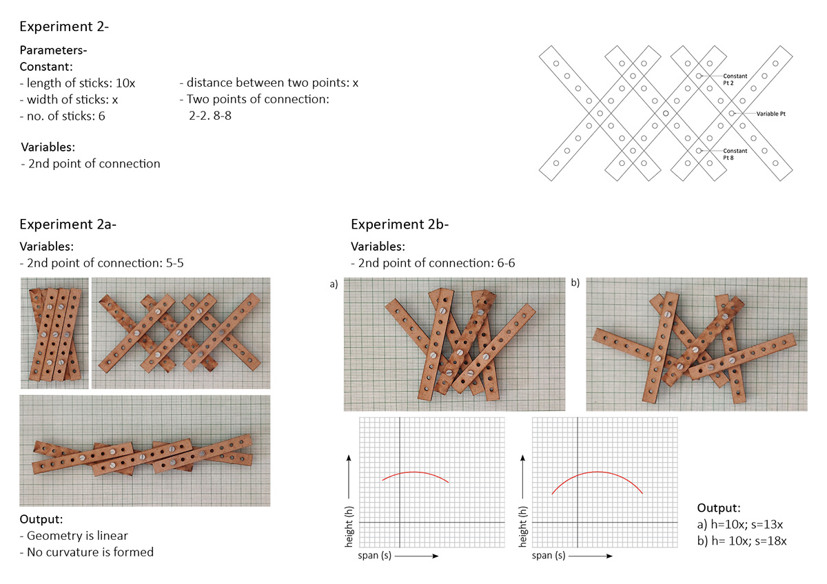 algorithm algorithmic design architecture biomimetic biomimicry Computational Design deployable design digital fabrication double curvature