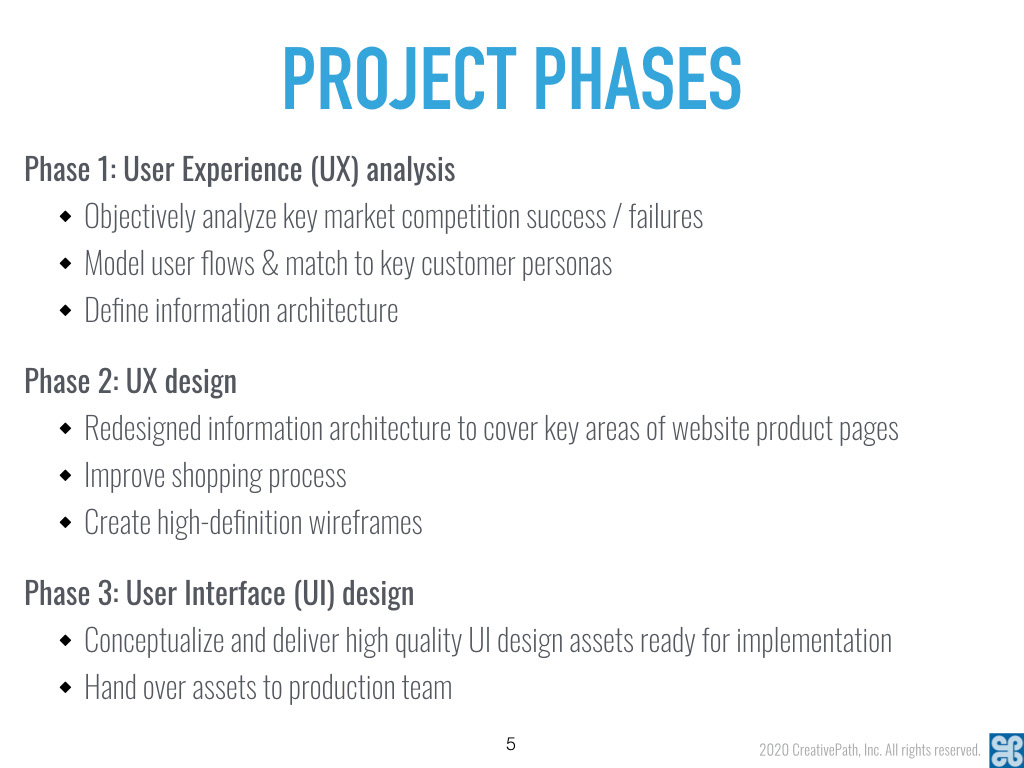 Ecommerce information architecture  process design UI Usability user experience ux Web Design  Case Study
