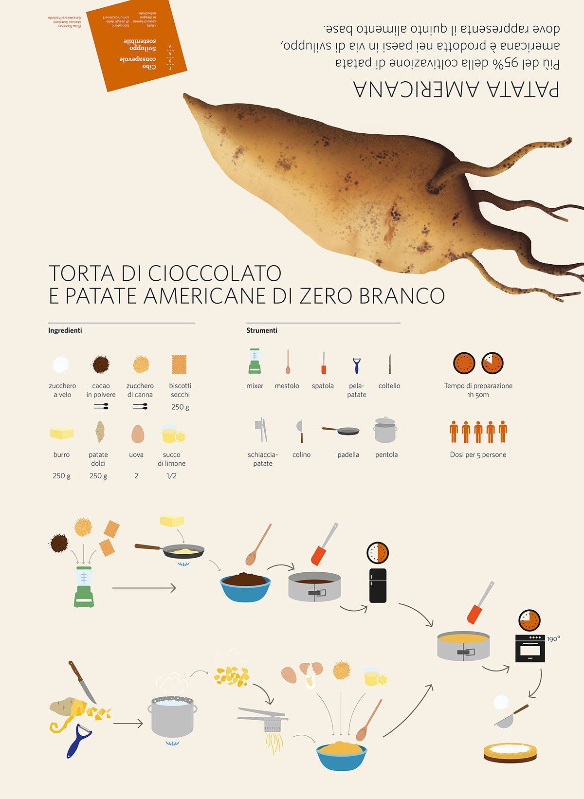 infographic vegetables sweet potato infodesign Food  illustrated zero branco agricolture map maps Batata recipe