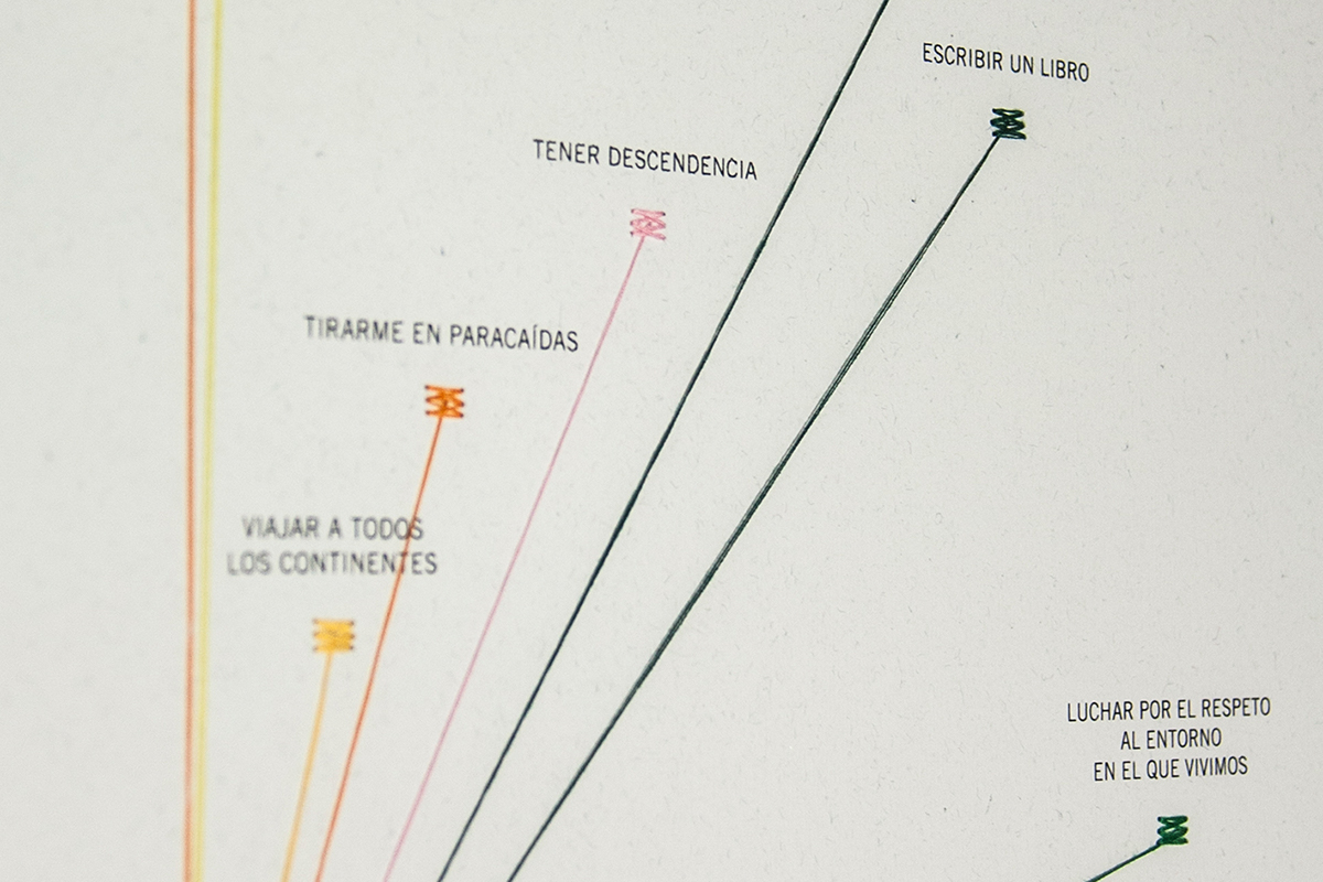 bucket list list data visualization wishlist dreams Knock on Wood toca madera oak roble stick palo poster serie rocio larrumbide pau garcia elisava