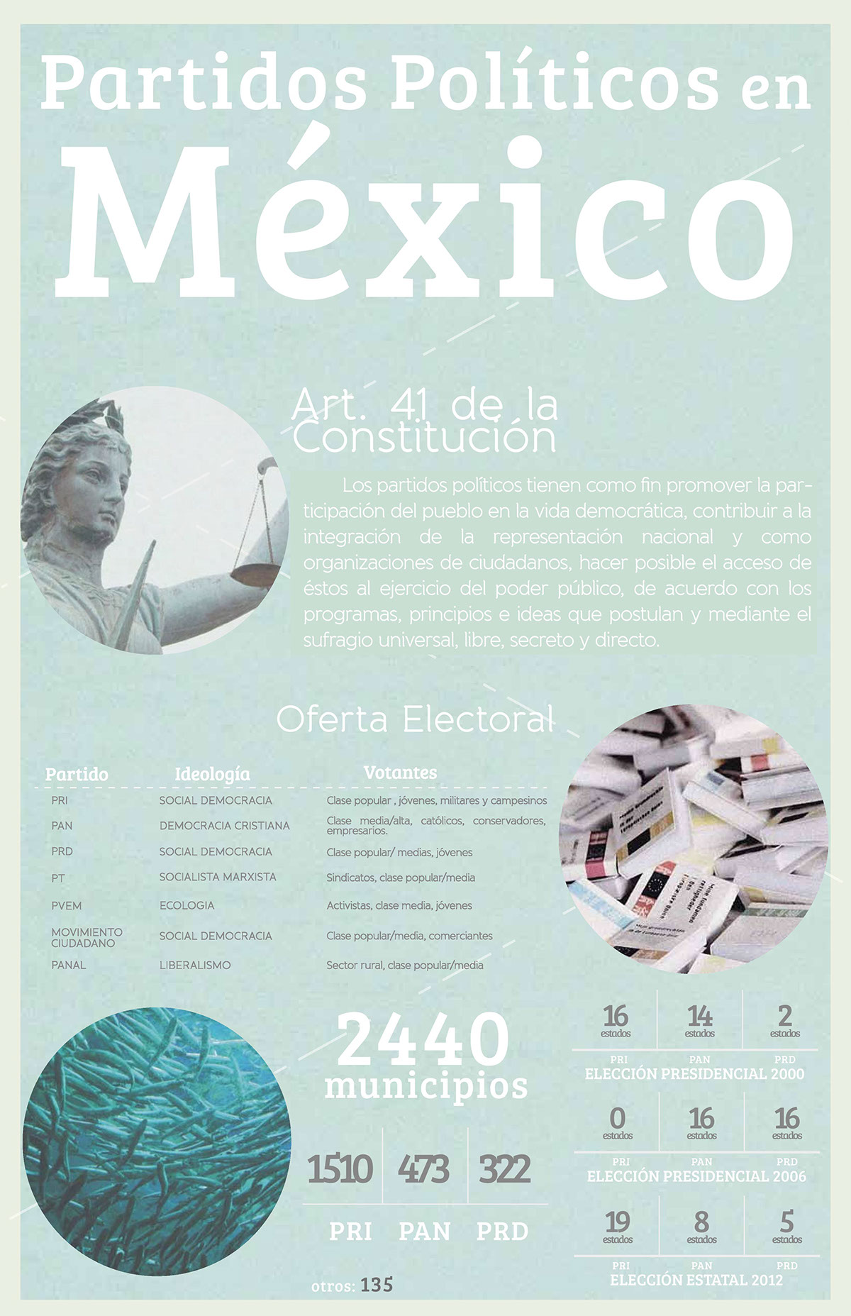 infographic Layout Design Layout communication print