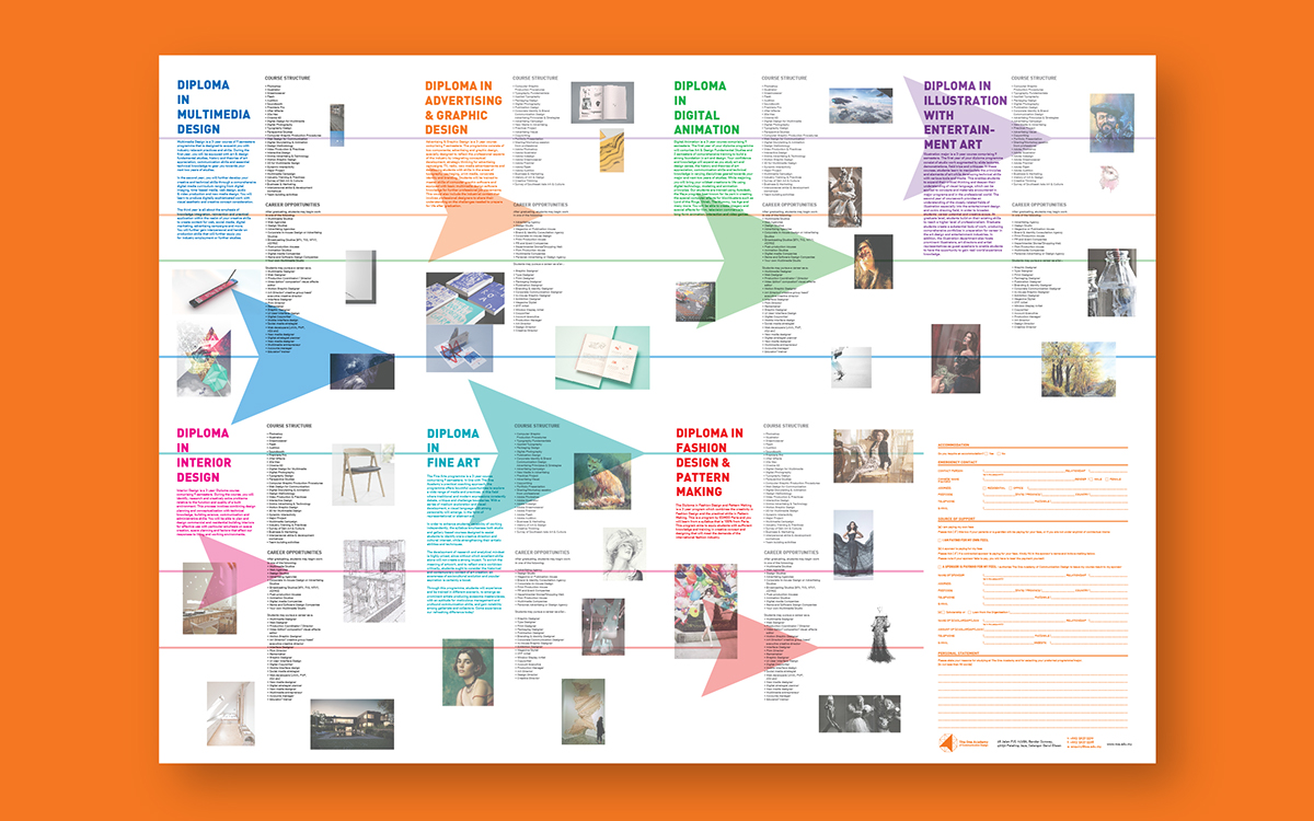 Corporate Identity the one academy new identity poster prospectus video Way Finding